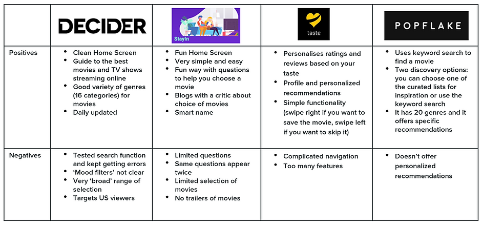  Plus/Delta competition analysis